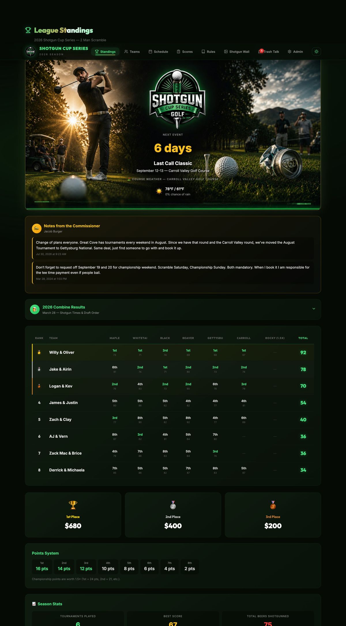 The Shotgun Cup Series website