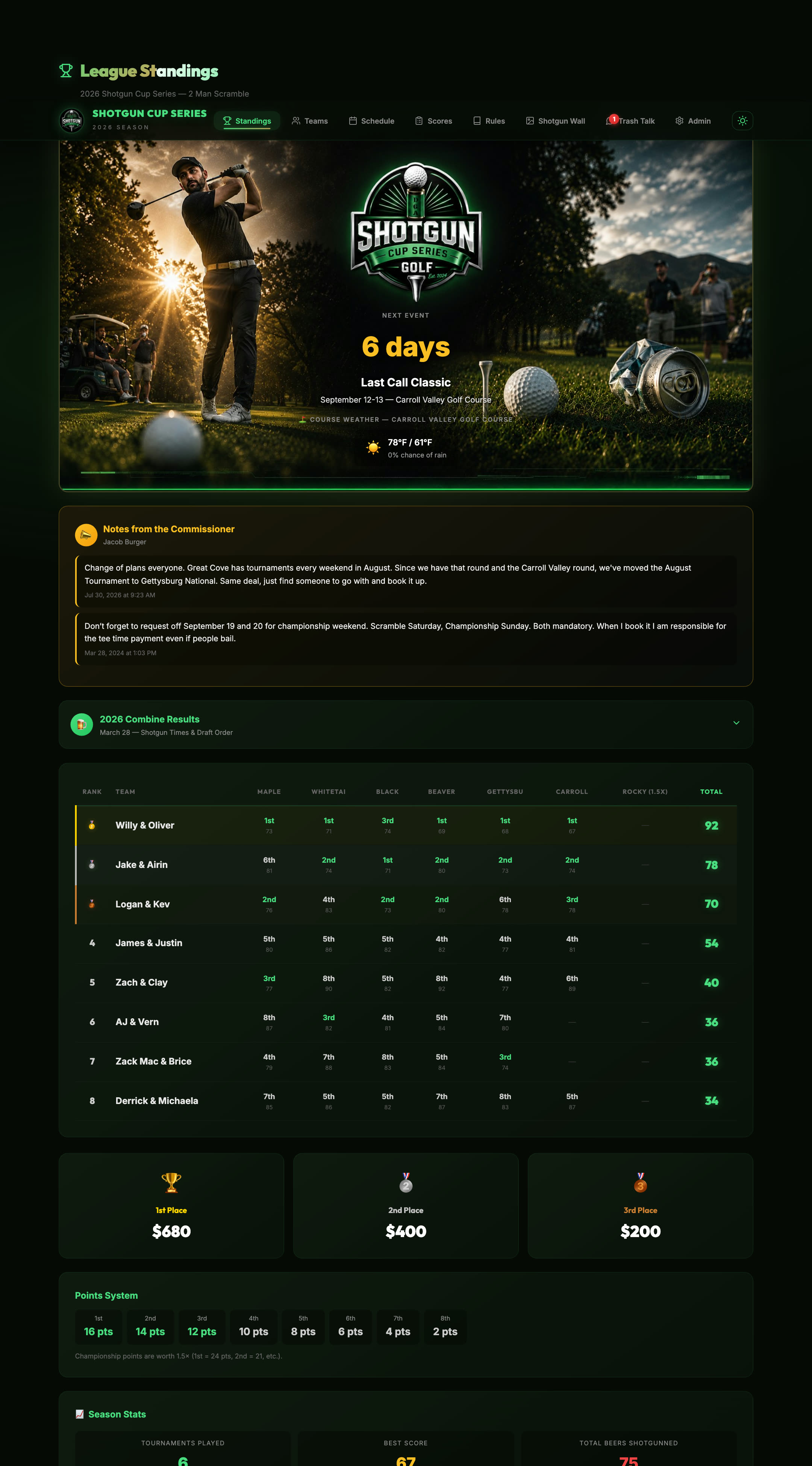 The Shotgun Cup Series website